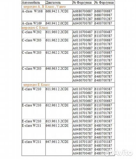 Форсунка Мерседес ом 611/612/613/646/Common Rail
