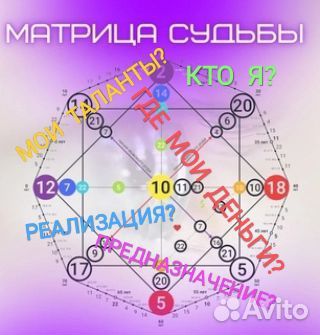 Разбор матрицы судьбы