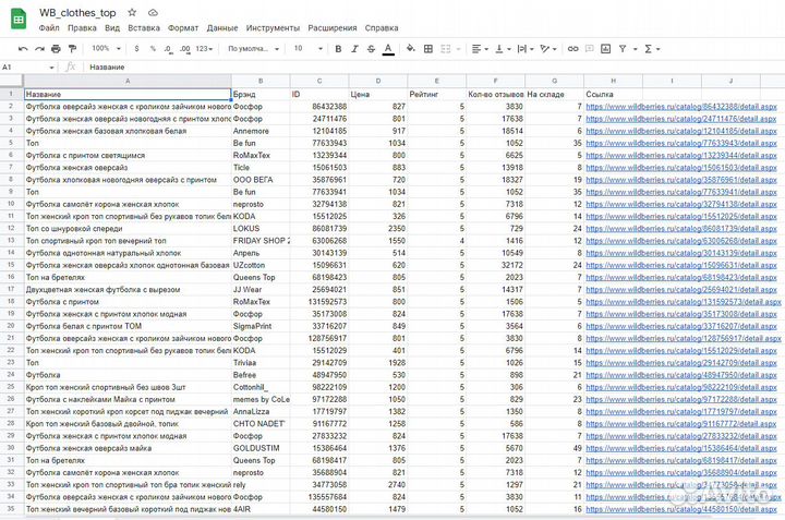 Парсинг сайтов, контактов, товаров