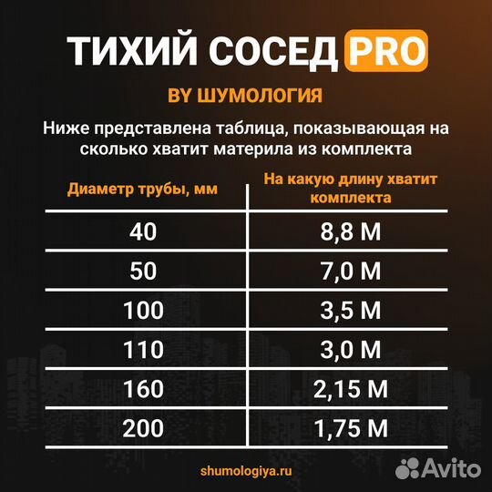 Шумоизоляция для канализации Тихий сосед Pro