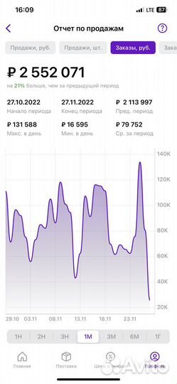 Проведу за руку до первой поставки на Wildberries