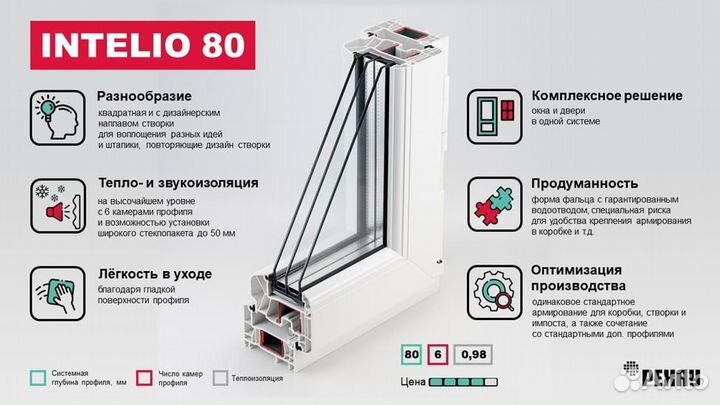 Окна
