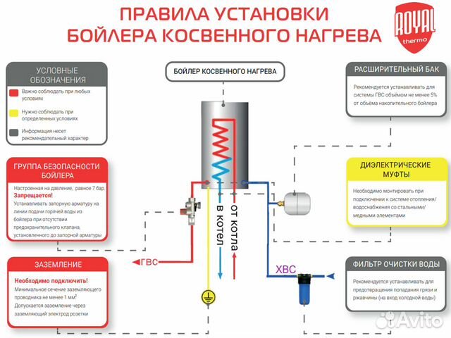 Бойлер косвенного нагрева Royal