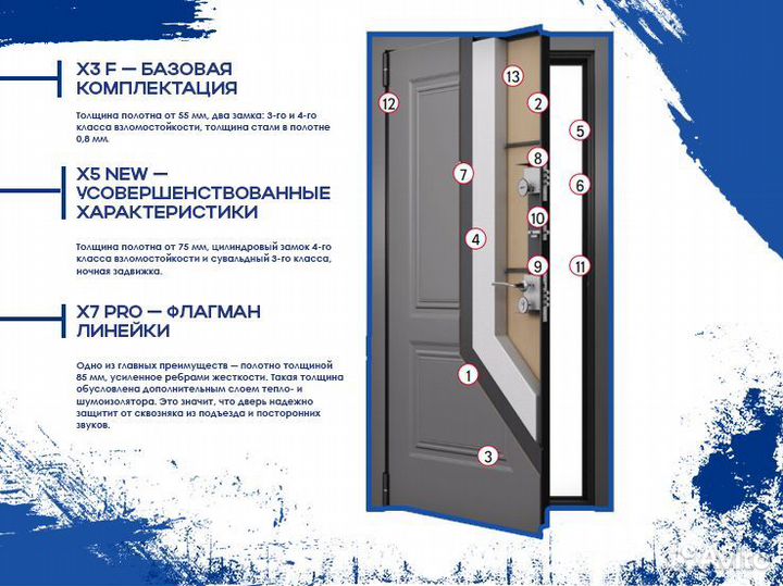 Входная стальная дверь