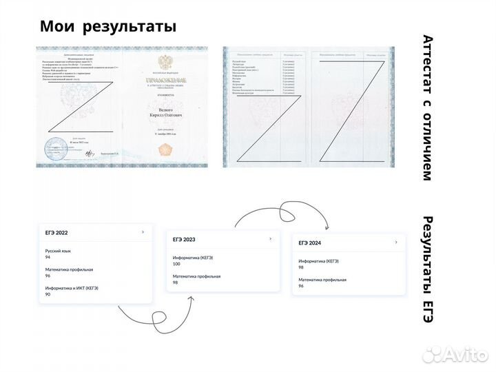 Репетитор по математике