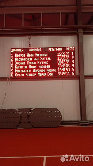 Светодиодное Табло для легкой атлетики