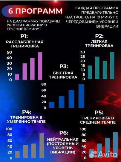 Виброплатформа для похудения кардиолог тренажёр