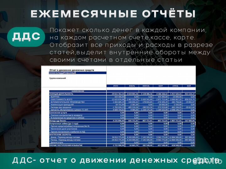 Финансовый директор. Финансист