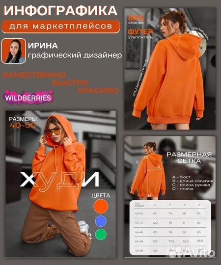 Графический дизайнер.Инфографика для маркетплейсов