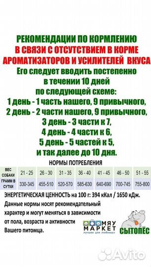 Сытопес 15кг корм для собак