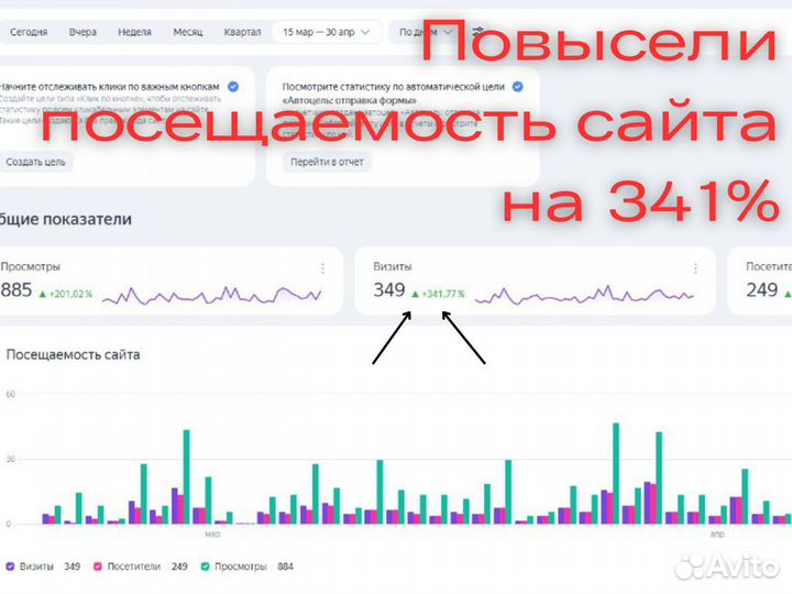 Копирайтер для сайта с сео. Стабильный результат