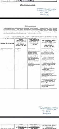 Участок 2,3 га (ИЖС)