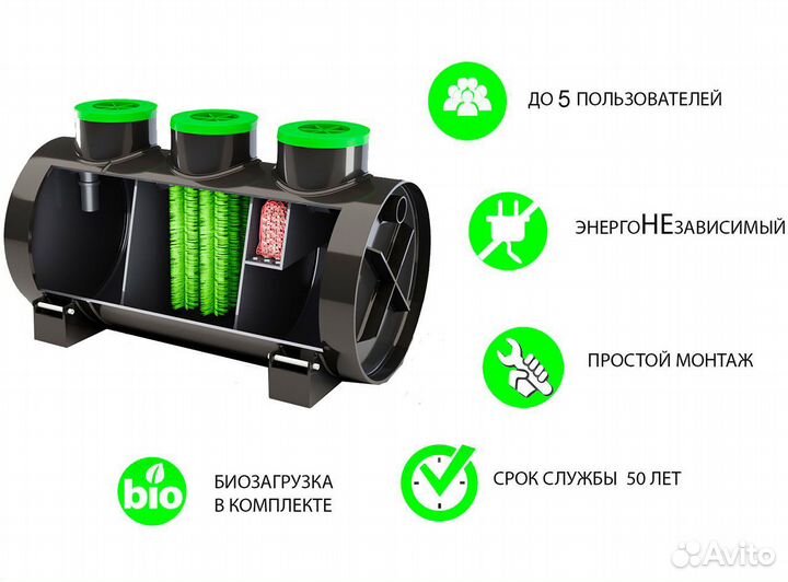Септик до 5 Человек Без откачки Переливной