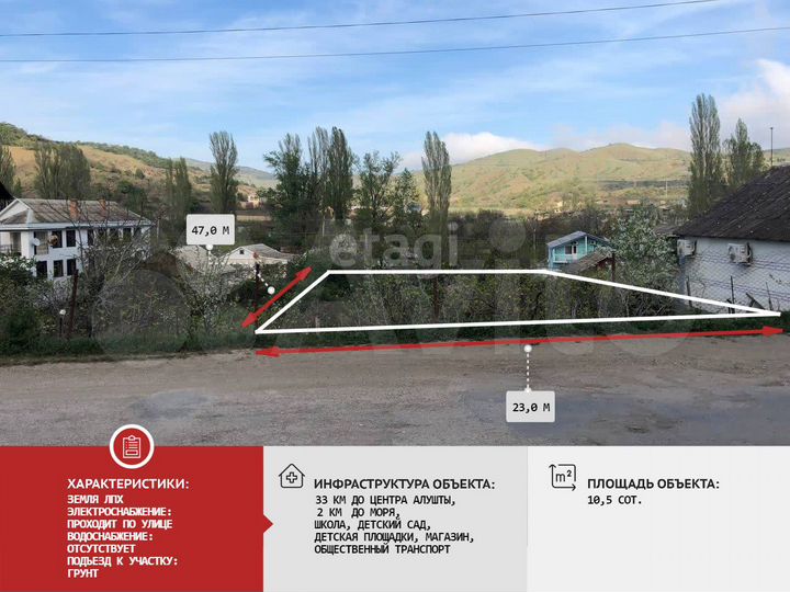 Участок 10,5 сот. (ИЖС)