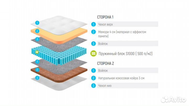 Матрас Lonax Memory Cocos S1000 60х190 см