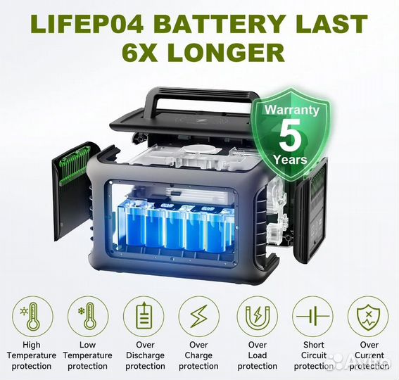 Портативная электростанция allpowers r600