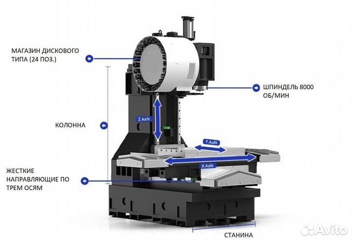 Вертикально-фрезерный станок VMC 850 (кнр)