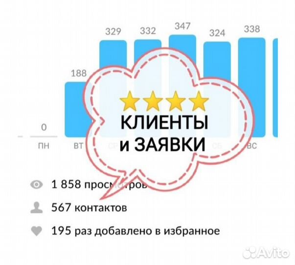 Клиенты для Шаурмы (г. Москва)