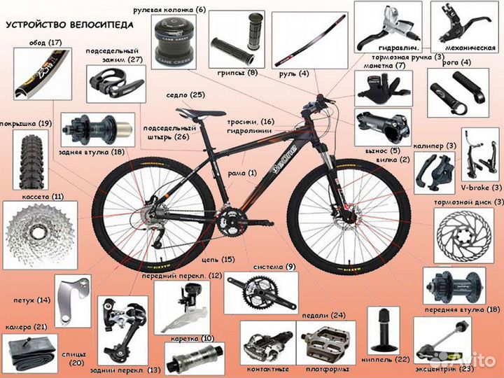 Запчасти и аксессуары для велосипеда