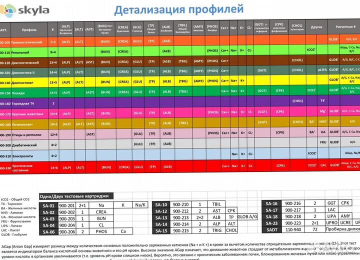 Биохимический ветеринарный анализатор