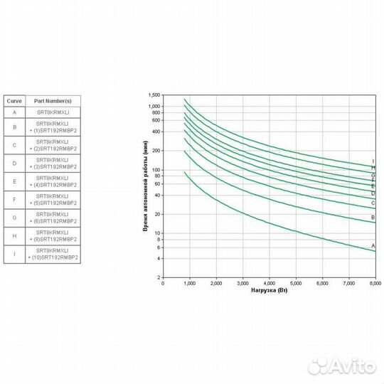 Источник бесперебойного питания APC Smart-U 101045