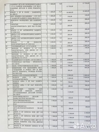 Оценка после дтп /Независимая экспертиза ущерба