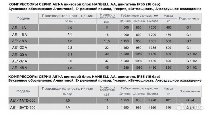 Винтовой компрессор magnus AE1-11A 16 бар