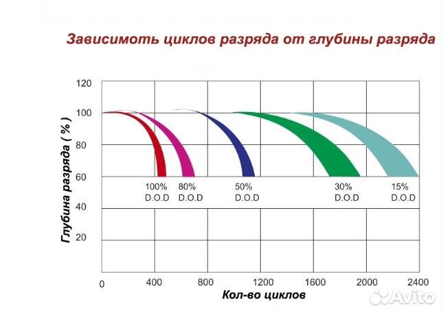 Аккумулятор SunStonePower MLG12-50