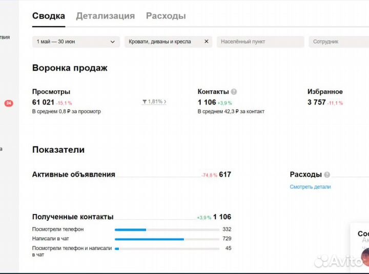 Авитолог/ Услуги авитолога /Продвижение на авито