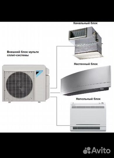 Установка кондиционеров