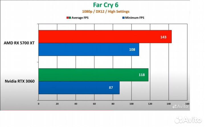 Новый Супер Игровой Ryzen-7 RX5700XT 16Gb SSD500