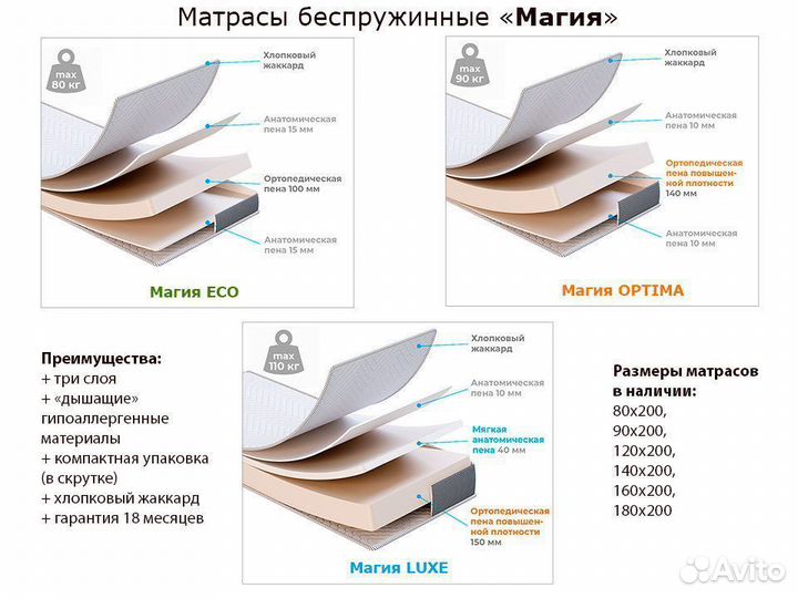 Кровать Канапе 200х200 деревянная без спинки