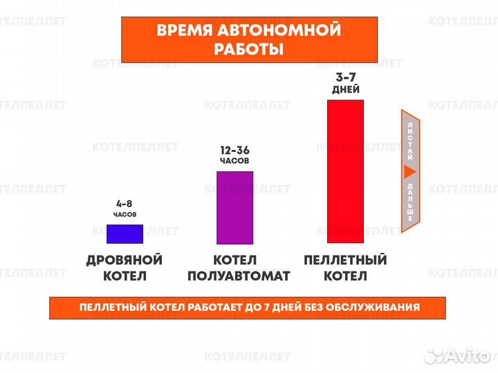 Новый Пеллетный Котел для Теплицы