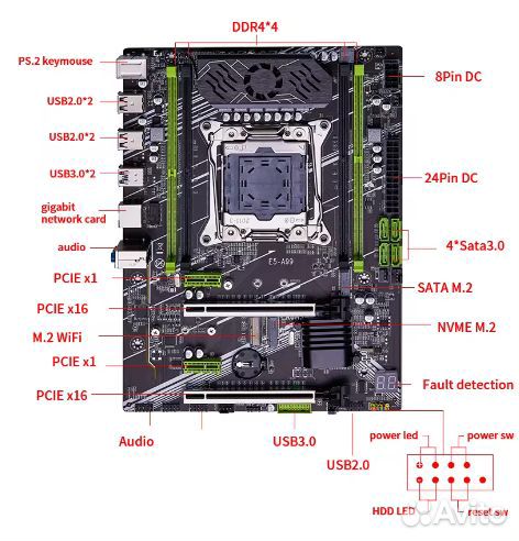 Комплект Xeon Lga 2011 3 kit 2680v4 2x8gb сборка