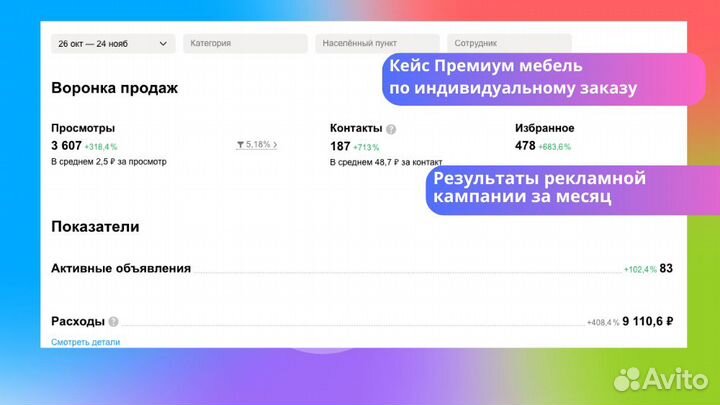 Авитолог работаю на результат