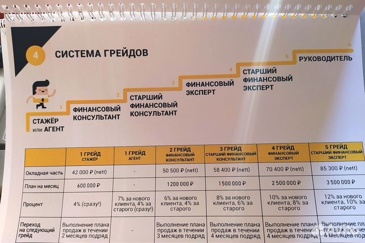 Печать чертежей, документов, лекал, брошюровка