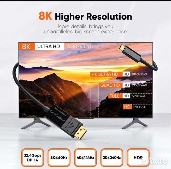 Двунаправленный кабель display port x type C