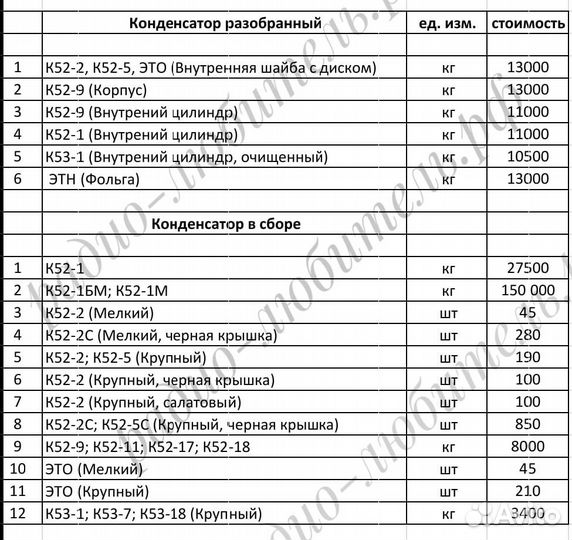 Конденсаторы тантал прием