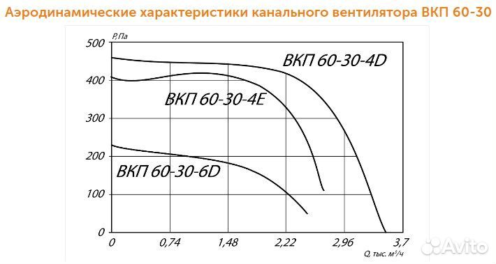 Вентилятор 60-30 -6D канальный