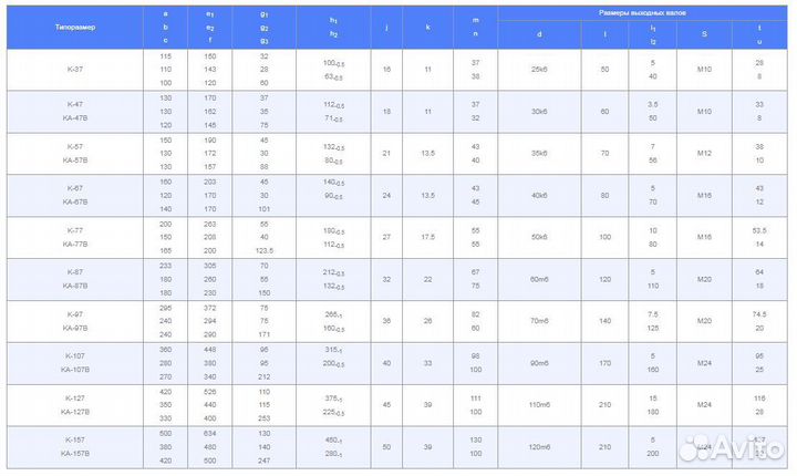 Редуктор конический K, KA