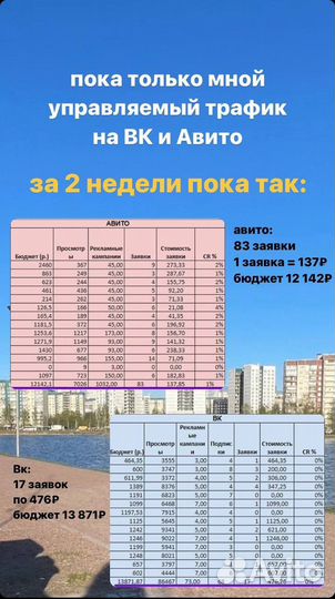 Авитолог, таргетолог, консультация продвижения