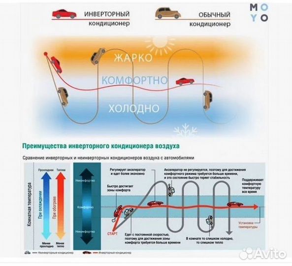 Сплит-система Кондиционеры Мульти сплит Кассеты