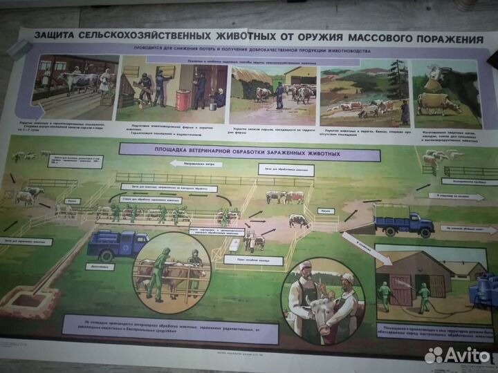 Плакаты СССР гражданская оборона (15 шт.) 1987г