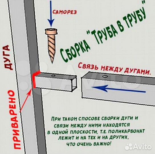 Теплица оцинкованная