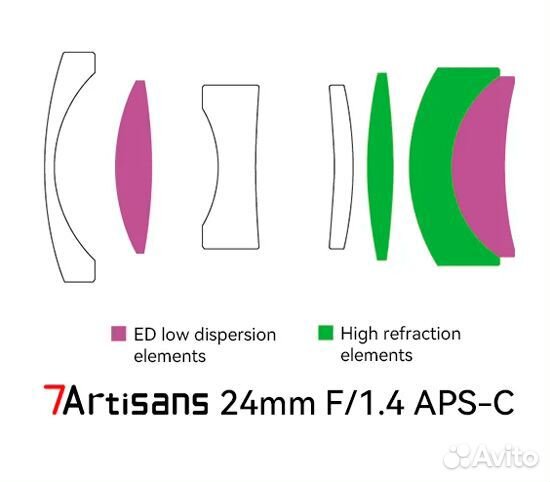 Объектив 7artisans 24mm f/1.4 Sony E (APS-C)