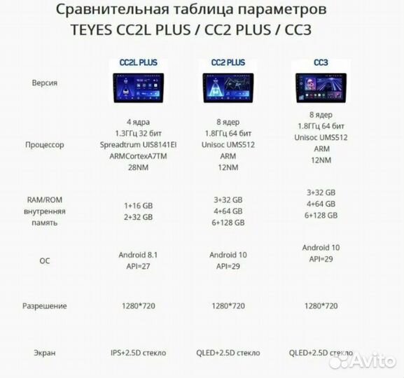 Магнитола Teyes на любой авто