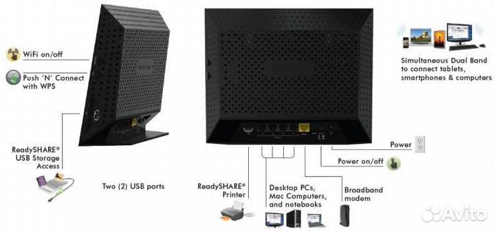 Netgear R6200 1Gbit Lan l, 5GHz WiFi