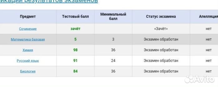 Репетитор по химии