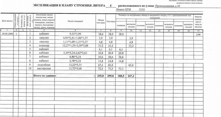 Здание, 295.8 м²