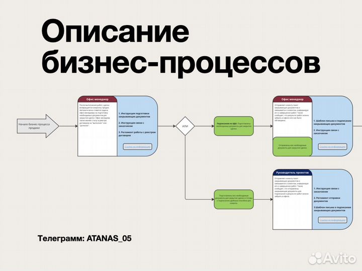 Описание бизнес процессов, инструкции, регламенты